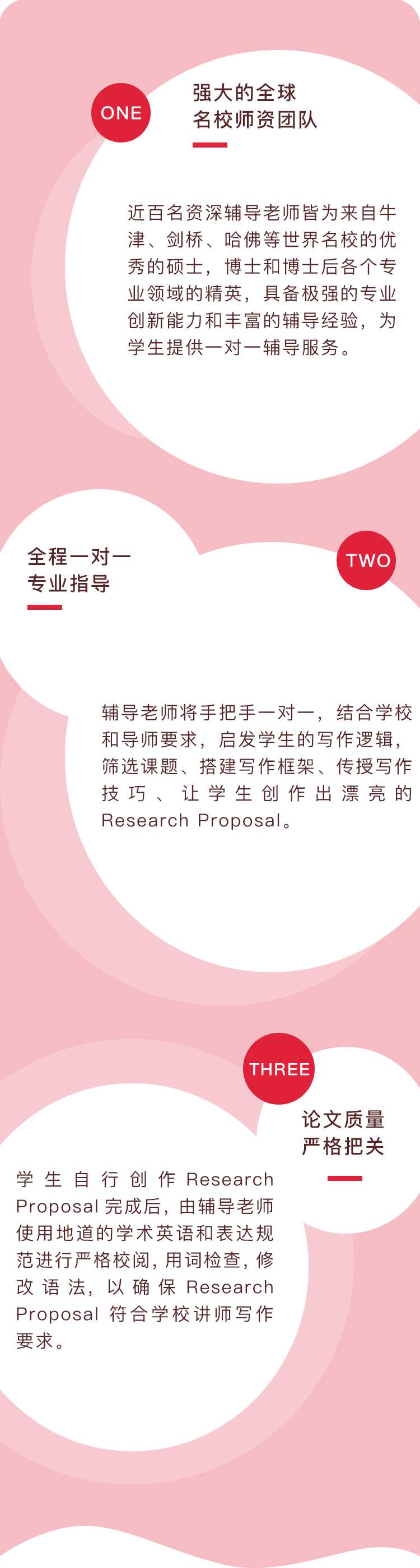 Research Proposal专项优势.png